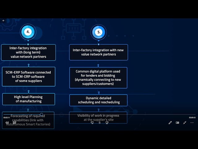 Hyperconnected Factories pathway