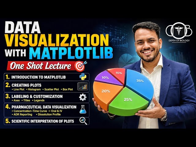 Data Visualization with Matplotlib | Creating line plot | Labeling axes | Interpretation of plots