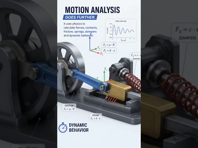SOLIDWORKS Motion Analysis vs Motion Study