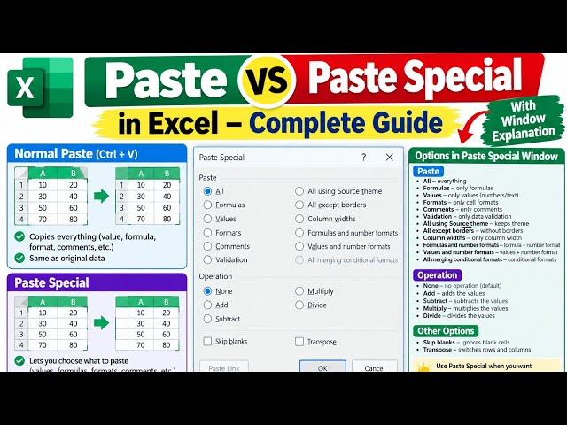 Excel Paste vs Paste Special Explained for Beginners | Complete Tutoria
