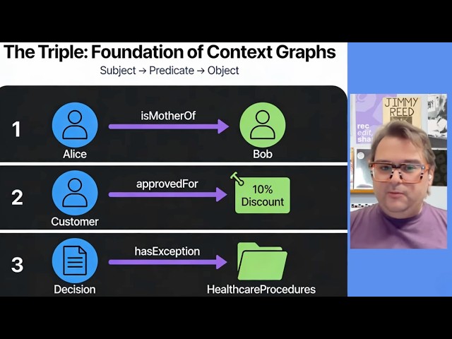 What is a Context Graph? | Guide to AI | TrustGraph