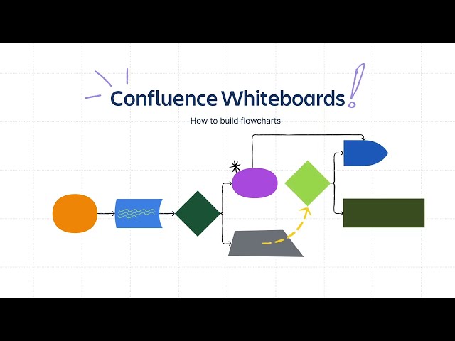Visualize Your Workflow: Building Flowcharts with Confluence Whiteboards | Confluence | Atlassian