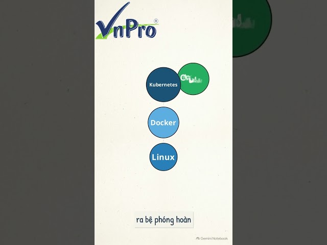 Hiệu Ứng Lãi Kép Trong Sự Nghiệp Tech