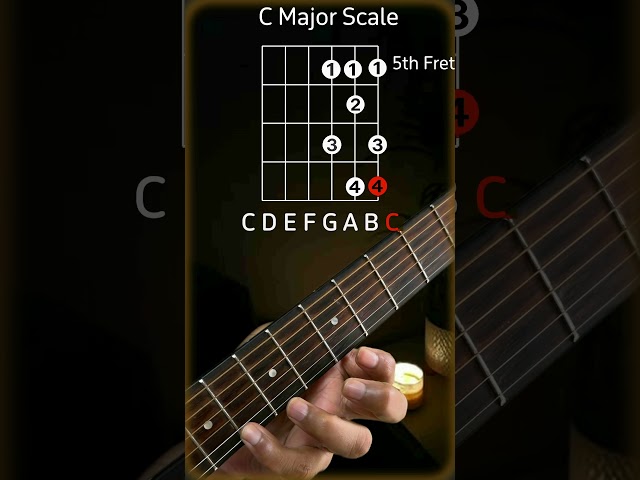 C Major Scale on Guitar Part 1 II Easy Guitar Lesson of C Major scale for beginners