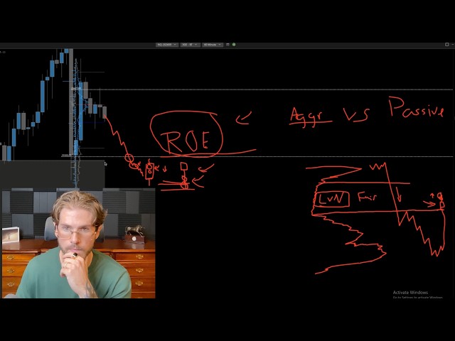 How To Use Order Flow To Build A Trading Plan For The Week