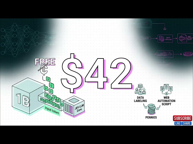RGBD20K: See in 4D with AI!