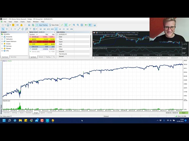Highly Profitable Donchian Channel Martingale Strategy | mql5 Programming Tutorial Part 3