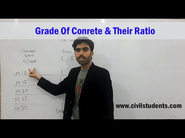 Grade of Concrete and their Ratio
