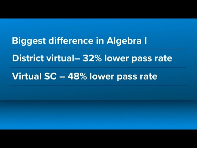 New study looking at virtual/hybrid learning finds those students had lower test scores than in pers