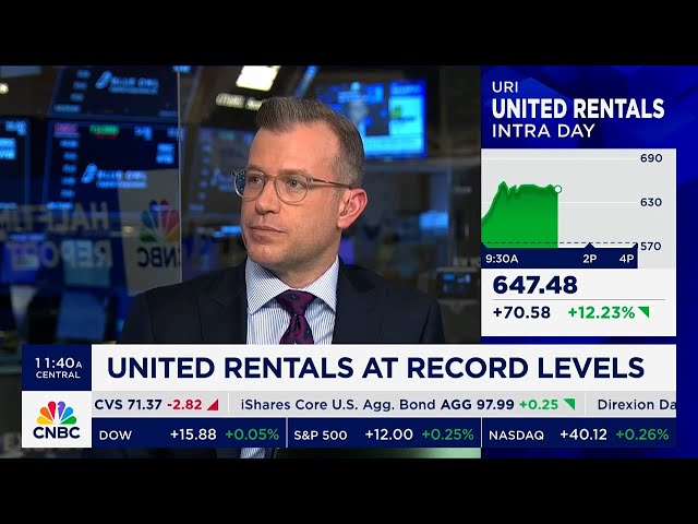 How to Trade United Rentals At Record Levels