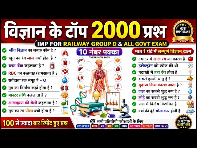 विज्ञान के टॉप 2000 प्रश्न | Set 1 Science Gk in Hindi | Physics, Chemistry, Biology | For All Exam