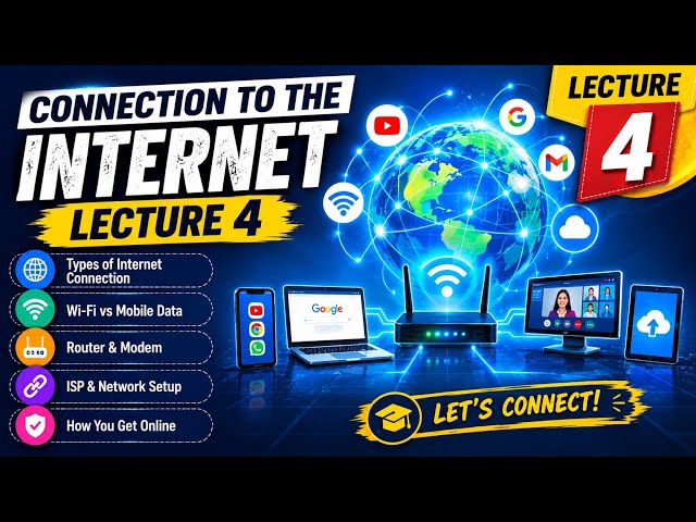 || Connection to the Internet ||Types|| Telephone connection 