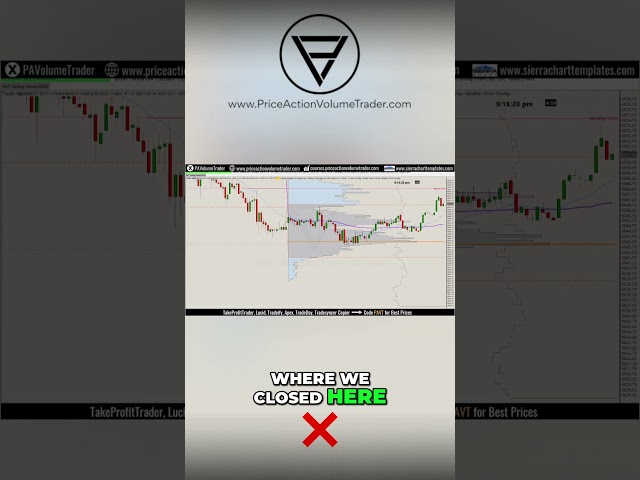 Weekend Open Gaps for Big Support & Resistance Zones