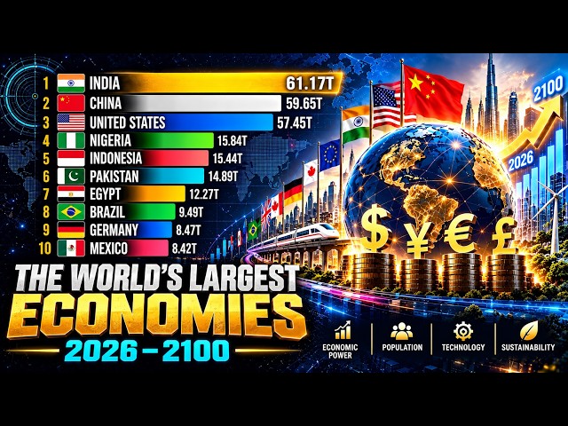 How the World’s Largest Economies Changed | 2026–2100