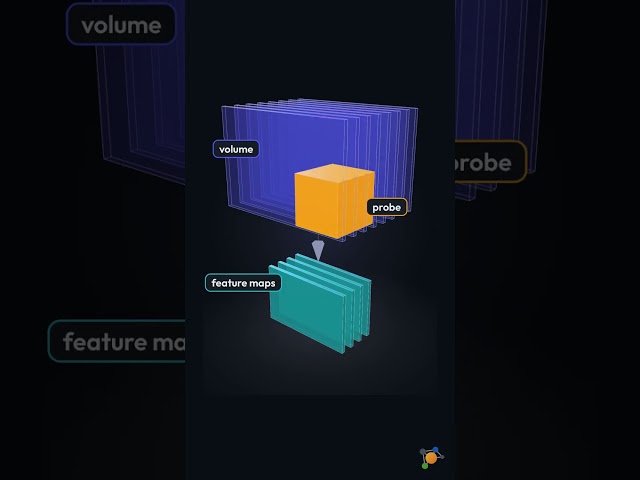 Offline Reinforcement Learning