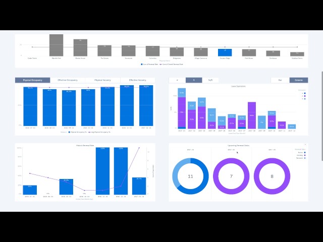 REveal Operations Analytics for Asset Managers and Property Managers