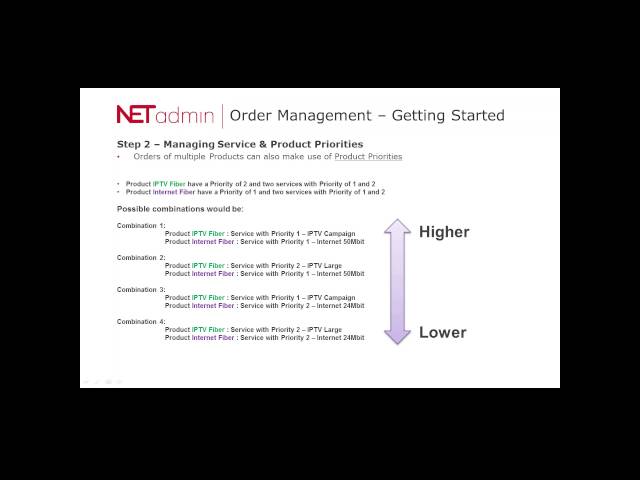 NETadmin 8_7 Order Management ENG 150526