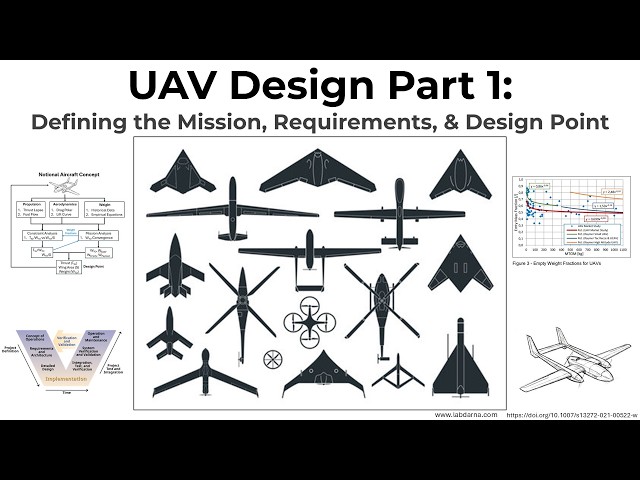Engineering a UAV - Part 1: Mission Definition, Requirements, & Design Point