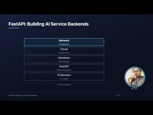What is FastAPI - A beginner guide