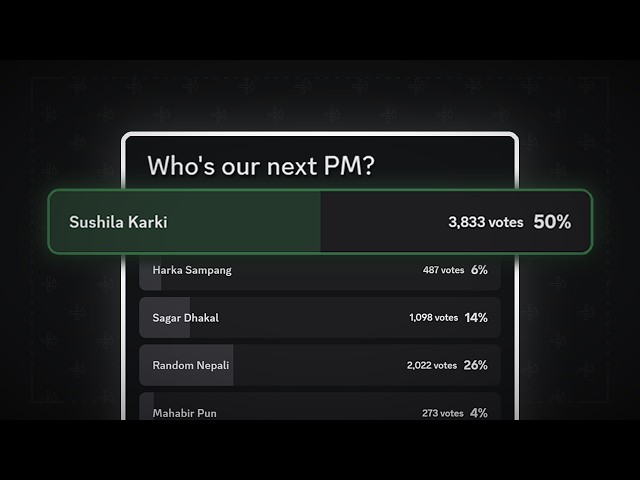 How a Discord Poll Decided Nepal’s Leader