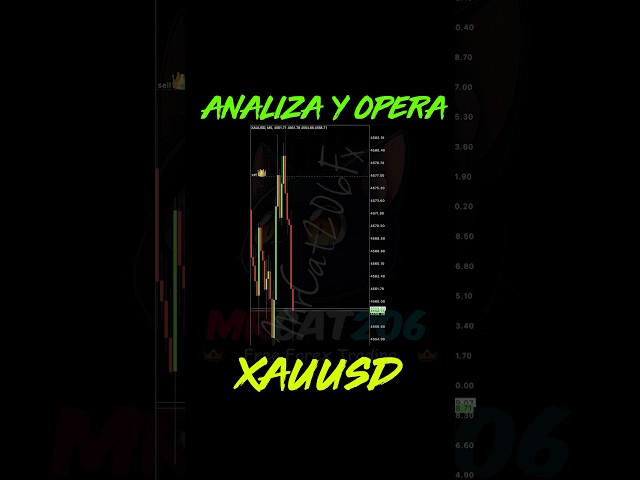 🔴 Envié Señal GRATIS del XAUUSD 🔥