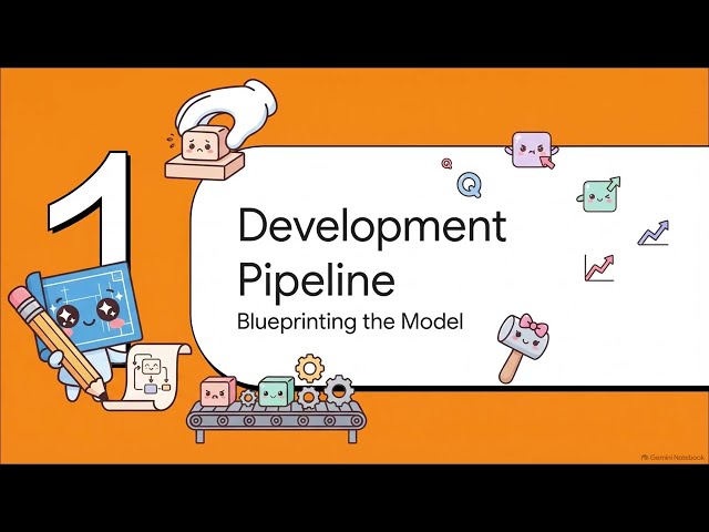 AI Risk - Module 5: Data Governance -5.7- Model Development Life Cycle & Software Testing Taxonomy