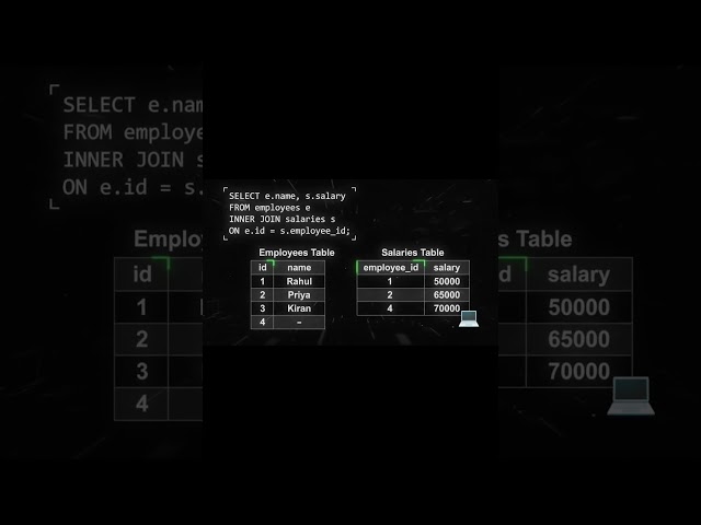🚀 Master SQL INNER JOIN in Minutes! | SQL Tutorial for Beginners