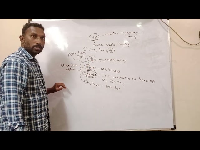 Dotnet Tutorial for Beginners | DotnetTutorial: Concepts, Advantages | Asp.Net | #c | SQL Server