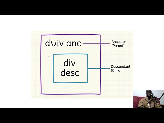 25 css positioning - MU KINYARWANDA