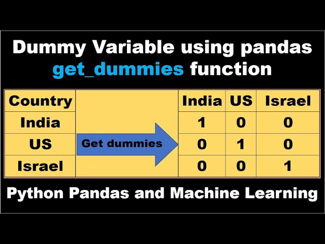 Dummy Variables | Get Dummies to transform Categorical Variables into Boolean using python pandas