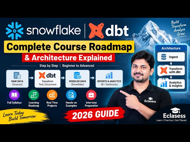 Snowflake with dbt: Complete Course Roadmap & Architecture Explained (2026 Guide)