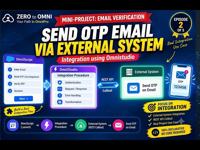 75 OmniStudio External System Integration | Send OTP using Integration Procedure | Part 2