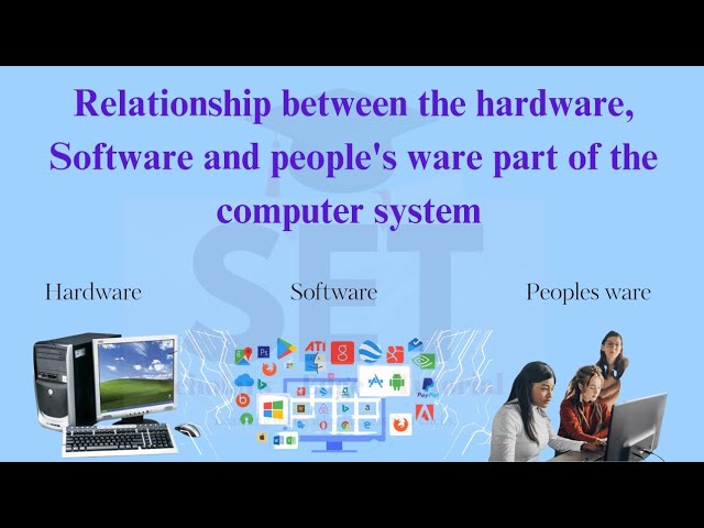 Computer Hardware, Software and People's Ware