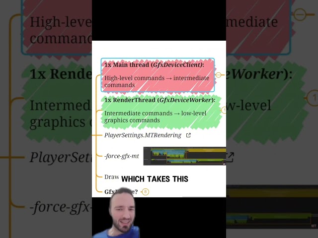 187  Multi threaded rendering oversimplified