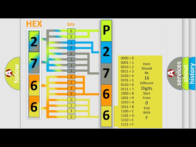 DTC Mitsubishi P2766 Short Explanation