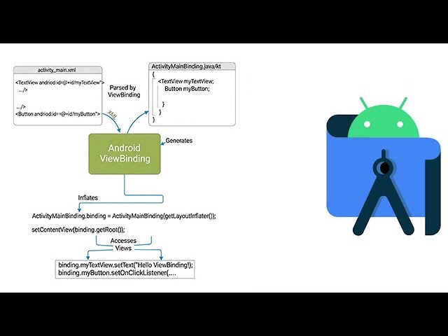 17. Master Android ViewBinding in 10 Minutes | Simplify Your Code!
