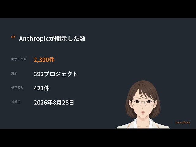 WordPressの脆弱性、見つけているのは誰か｜7.1.1の11件と報告者の欄