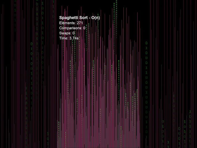 Spaghetti Sort — The only algorithm you can do with tonight's dinner  #algorithms