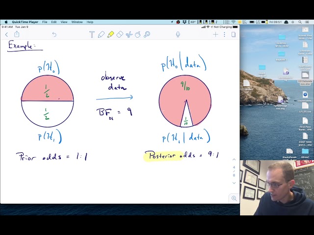 PSYC 2317 - Lecture 10 - Bayesian hypothesis testing