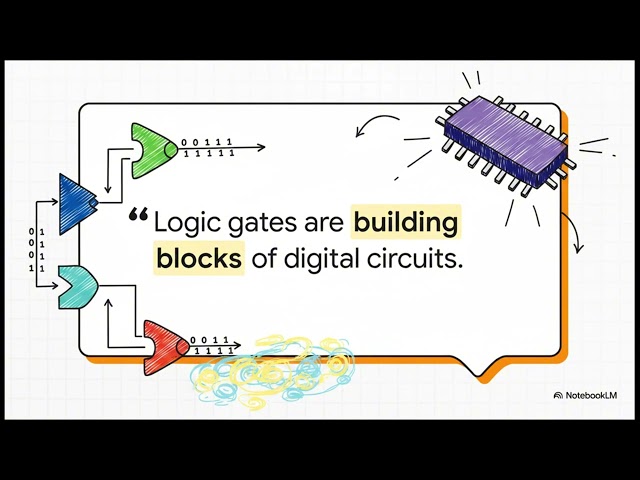 Computer Science Basics Complete Guide