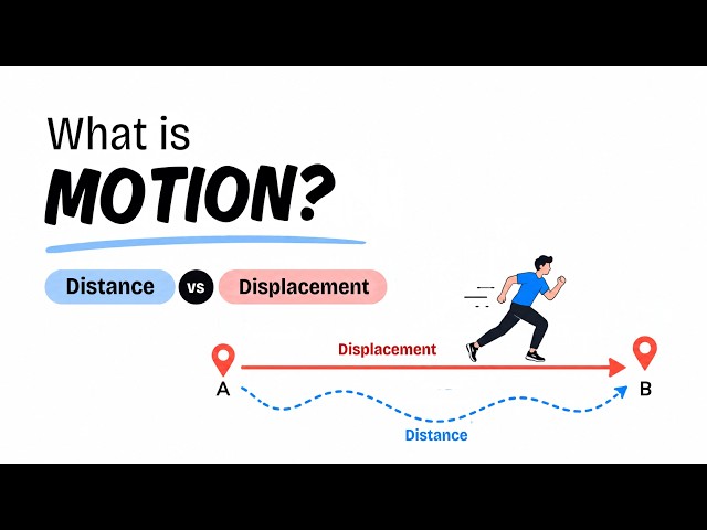Motion in Physics | Distance vs Displacement