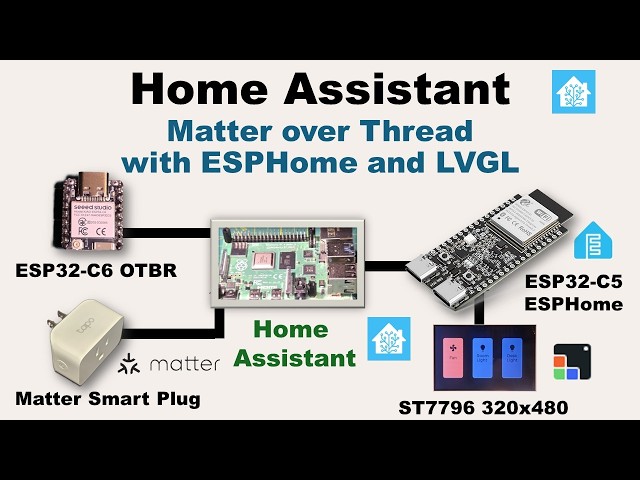 v107 - Home Assistant/ESPHome - Matter over Thread With ESPHome and LVGL