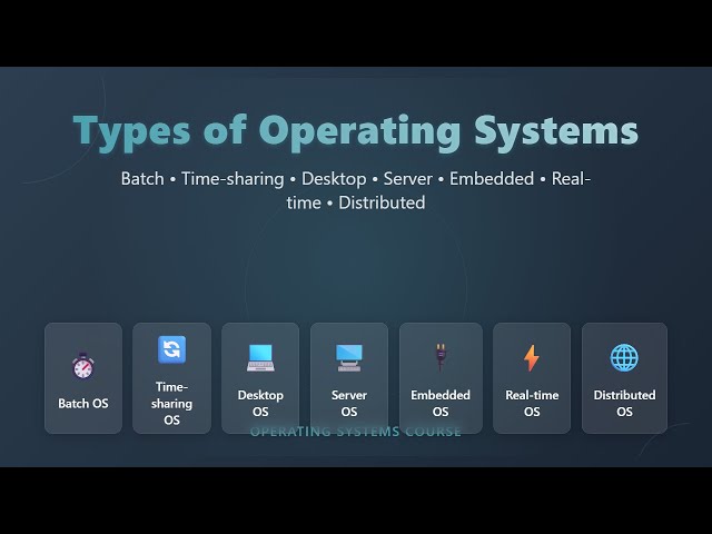 Types of Operating Systems: Batch, Time-Sharing, Desktop, Server, Embedded & More!