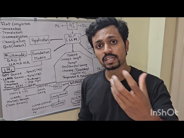 AI Basics Simplified
