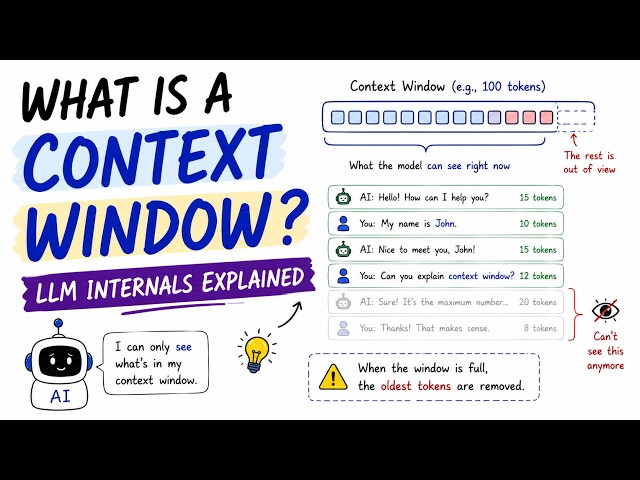What Is a Context Window in AI? | LLM Internals Explained