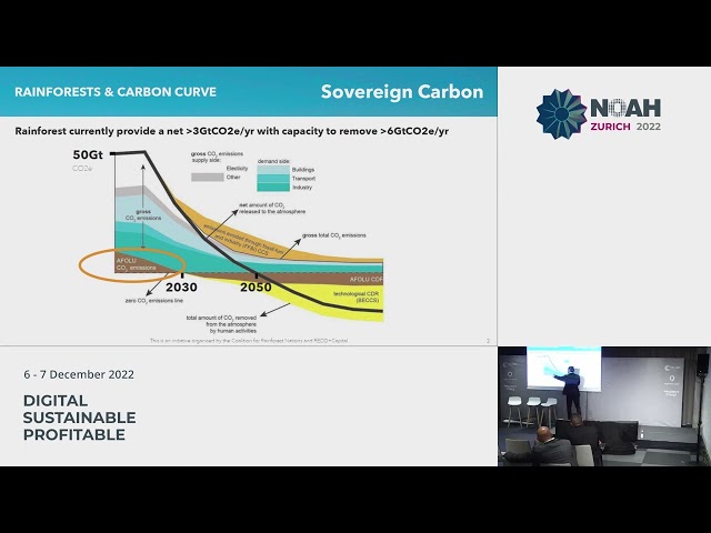 REDD+Capital - Sovereign Carbon - NOAH22 Zurich