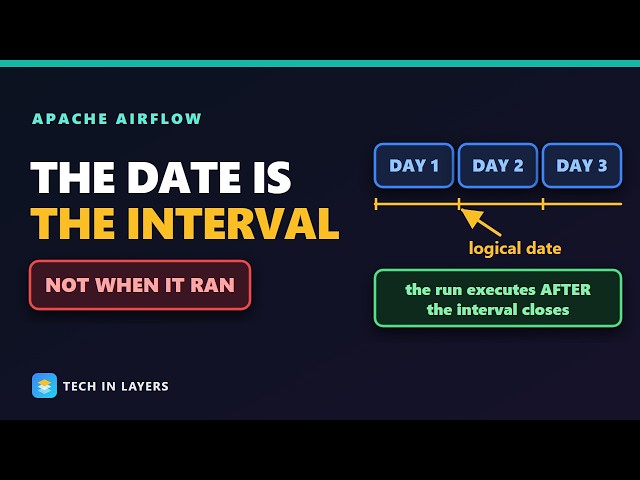 Airflow DAGs, Schedules and DAG Runs | Logical Date, Data Intervals, Catchup and Run Types