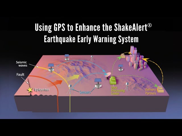Using GPS to Enhance the ShakeAlert® Earthquake Early Warning System | Overview