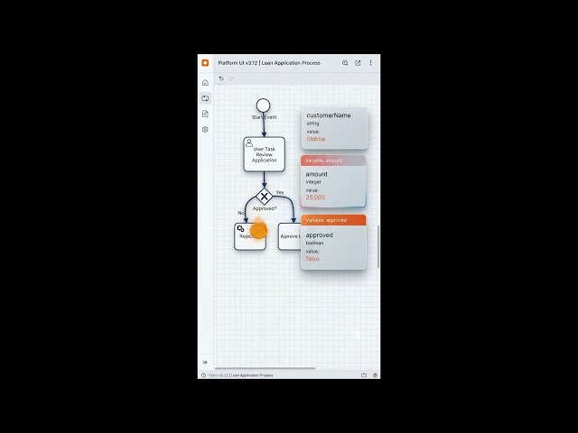 Camunda Process Variables Explained | Variables, Scope & Java Examples