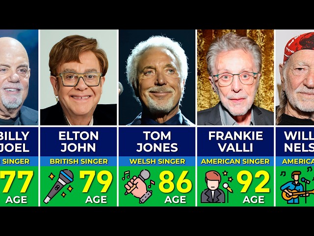 You Won’t Believe How Old These Male Singers Are! 😱